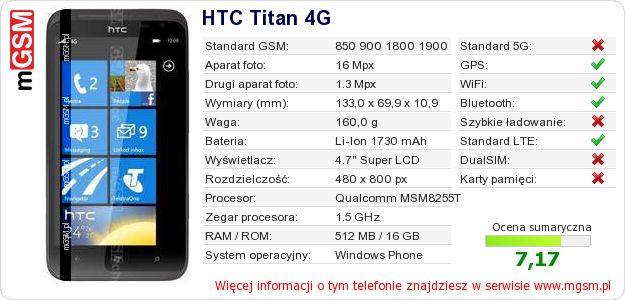 Dane telefonu HTC Titan 4G Dane telefonu HTC Titan 4G