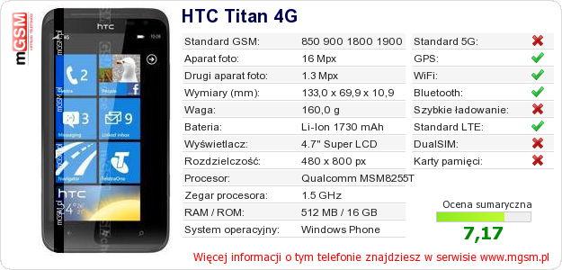 Dane telefonu HTC Titan 4G