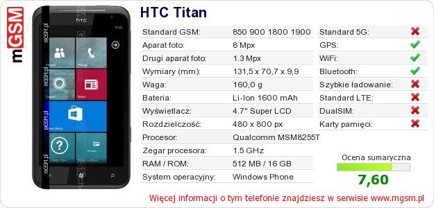Dane telefonu HTC Titan