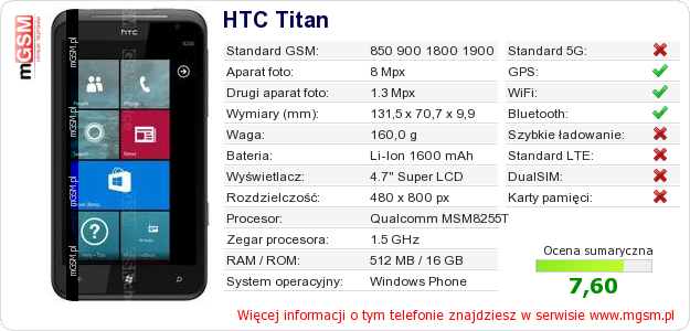 Dane telefonu HTC Titan