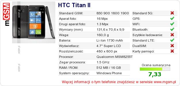 Dane telefonu HTC Titan II