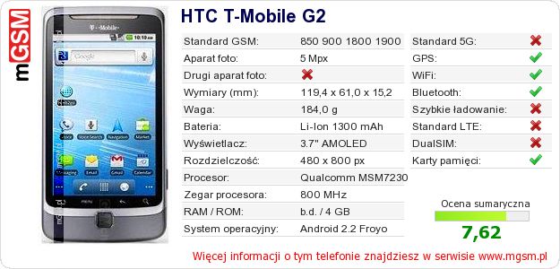 Dane telefonu HTC T-Mobile G2