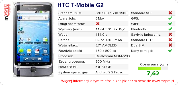 Dane telefonu HTC T-Mobile G2