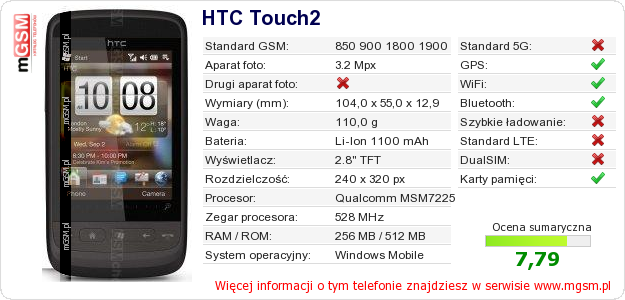 Dane telefonu HTC Touch2 Dane telefonu HTC Touch2