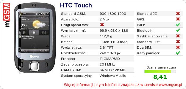 Dane telefonu HTC Touch