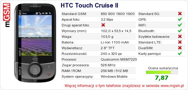 Dane telefonu HTC Touch Cruise II Dane telefonu HTC Touch Cruise II