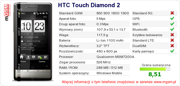 Dane telefonu HTC Touch Diamond 2 Dane telefonu HTC Touch Diamond 2