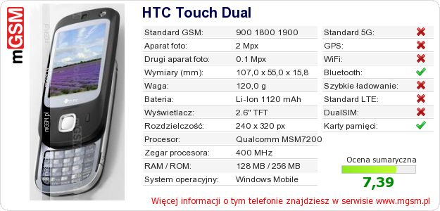 Dane telefonu HTC Touch Dual Dane telefonu HTC Touch Dual