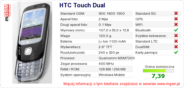 Dane telefonu HTC Touch Dual