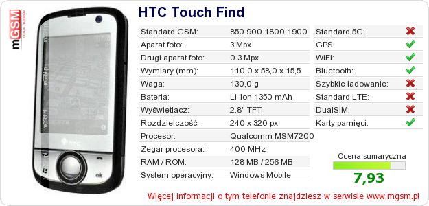 Dane telefonu HTC Touch Find