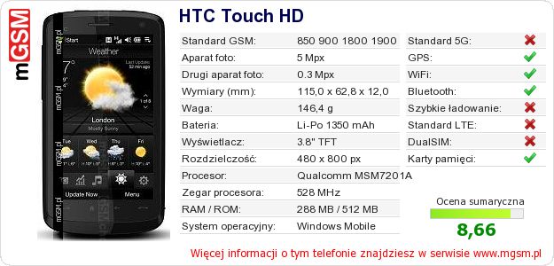 Dane telefonu HTC Touch HD