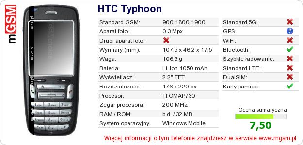 Dane telefonu HTC Typhoon