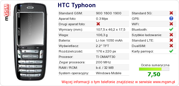Dane telefonu HTC Typhoon