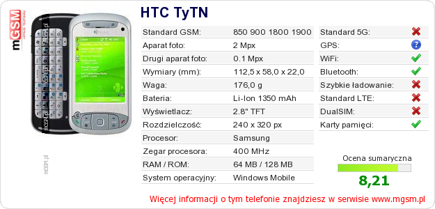 Dane telefonu HTC TyTN