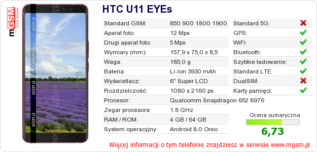 Dane telefonu HTC U11 EYEs