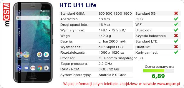 Dane telefonu HTC U11 Life Dane telefonu HTC U11 Life