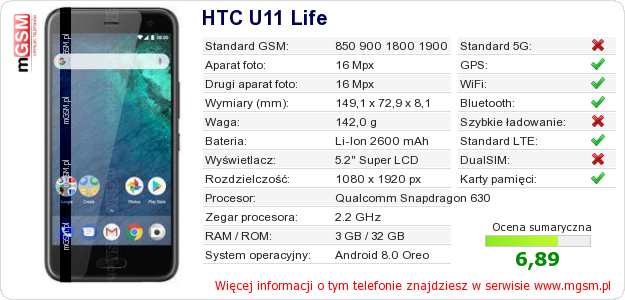 Dane telefonu HTC U11 Life