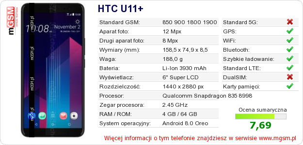 Dane telefonu HTC U11+