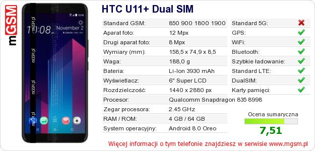 Dane telefonu HTC U11+ Dual SIM