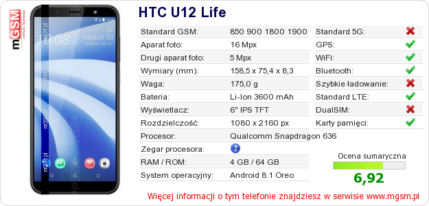 Dane telefonu HTC U12 Life