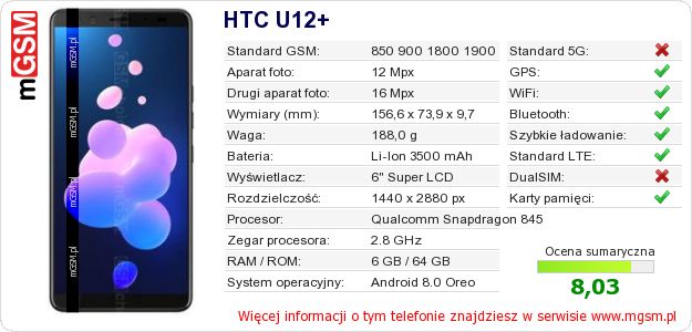 Dane telefonu HTC U12+