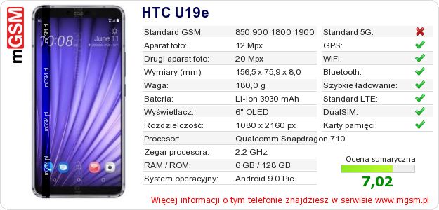 Dane telefonu HTC U19e