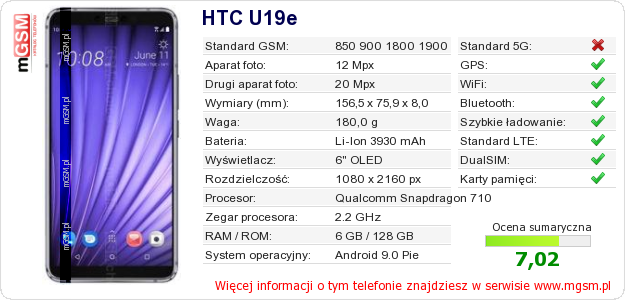 Dane telefonu HTC U19e