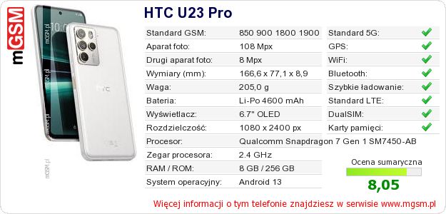 Dane telefonu HTC U23 Pro Dane telefonu HTC U23 Pro