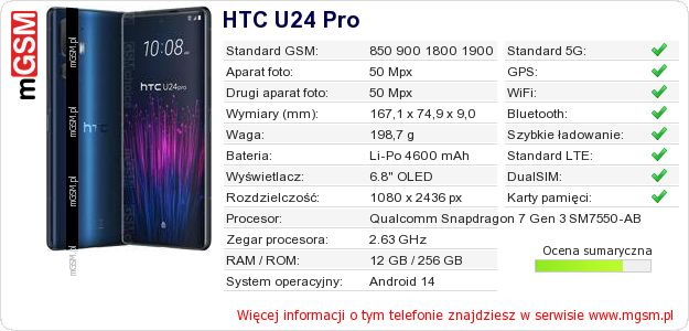 Dane telefonu HTC U24 Pro Dane telefonu HTC U24 Pro
