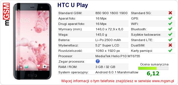 Dane telefonu HTC U Play Dane telefonu HTC U Play