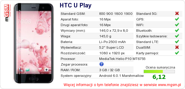 Dane telefonu HTC U Play