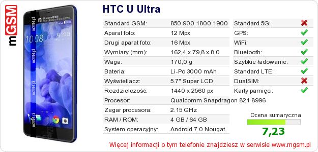 Dane telefonu HTC U Ultra