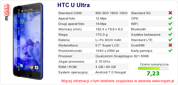Dane telefonu HTC U Ultra