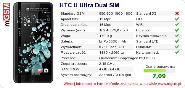 Dane telefonu HTC U Ultra Dual SIM