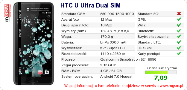 Dane telefonu HTC U Ultra Dual SIM Dane telefonu HTC U Ultra Dual SIM