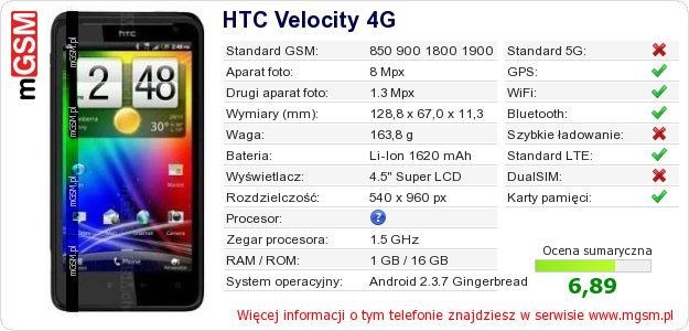 Dane telefonu HTC Velocity 4G Dane telefonu HTC Velocity 4G