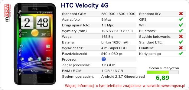 Dane telefonu HTC Velocity 4G