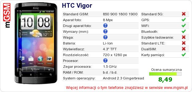 Dane telefonu HTC Vigor Dane telefonu HTC Vigor
