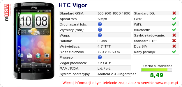 Dane telefonu HTC Vigor