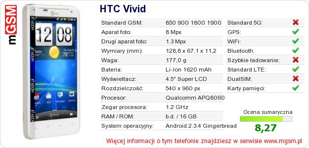 Dane telefonu HTC Vivid Dane telefonu HTC Vivid