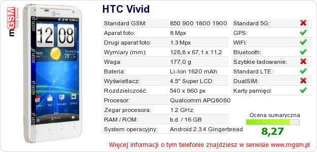 Dane telefonu HTC Vivid