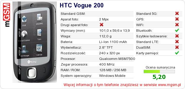 Dane telefonu HTC Vogue 200