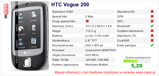 Dane telefonu HTC Vogue 200 Dane telefonu HTC Vogue 200