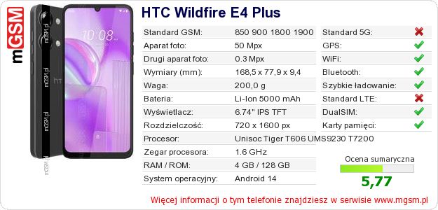 Dane telefonu HTC Wildfire E4 Plus Dane telefonu HTC Wildfire E4 Plus