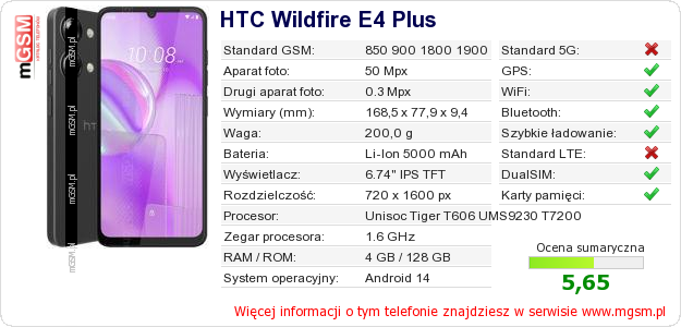Dane telefonu HTC Wildfire E4 Plus