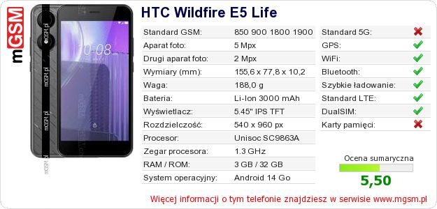Dane telefonu HTC Wildfire E5 Life