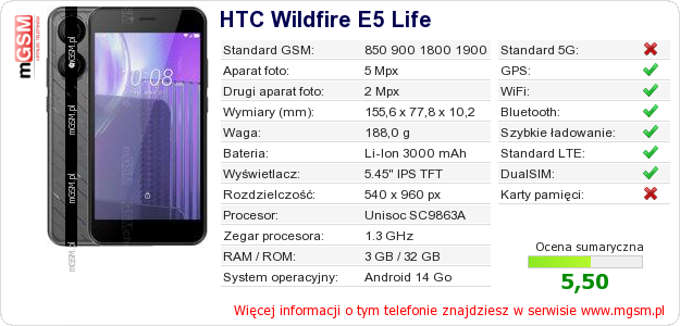 Dane telefonu HTC Wildfire E5 Life Dane telefonu HTC Wildfire E5 Life