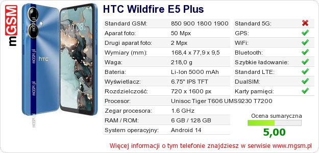 Dane telefonu HTC Wildfire E5 Plus