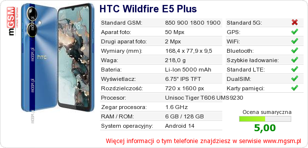 Dane telefonu HTC Wildfire E5 Plus