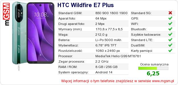 Dane telefonu HTC Wildfire E7 Plus